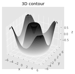 Matplotlib Exercises