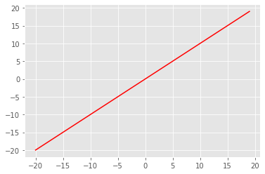 Matplotlib Exercises