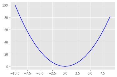 Matplotlib Exercises