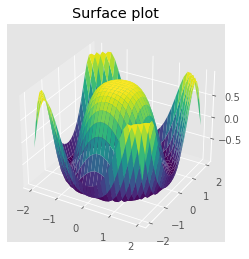 Matplotlib Exercises