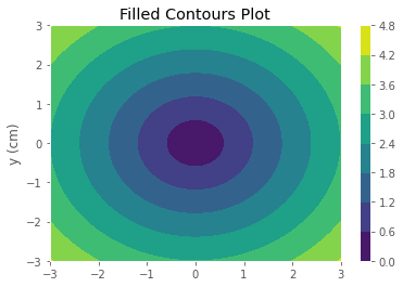 Matplotlib Exercises