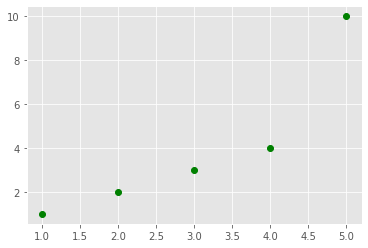 Matplotlib Exercises