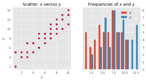 Matplotlib Exercises